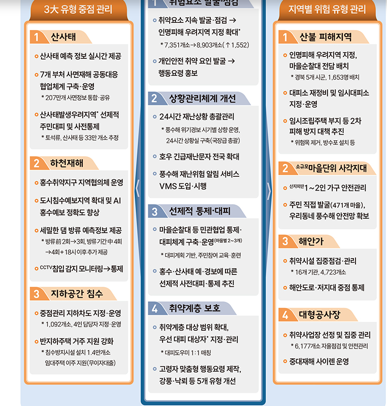 정책퀴즈