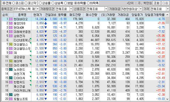 시간외 단일가 특징주