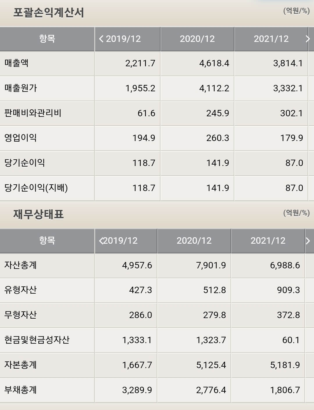 두산퓨얼셀 재무제표