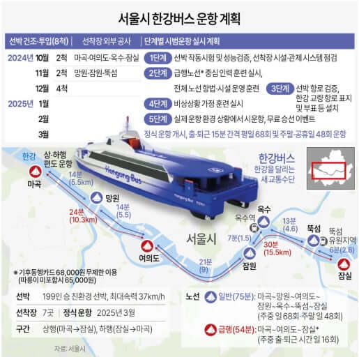 오세훈 수백억 혈세 낭비 - 한강버스&amp;#44; 교통혁신의 해답일까?