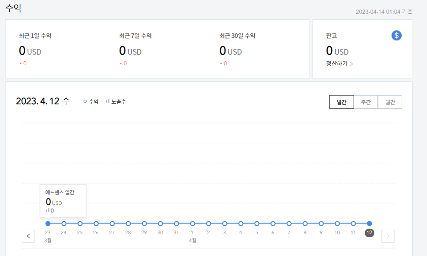 애드센스 한 번에 통과한 후기 승인 방법 및 꿀팁 애드센스 한 번에 통과한 후기 승인 방법 및 꿀팁