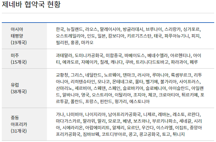 국제운전면허증 제네바 협약국 현황