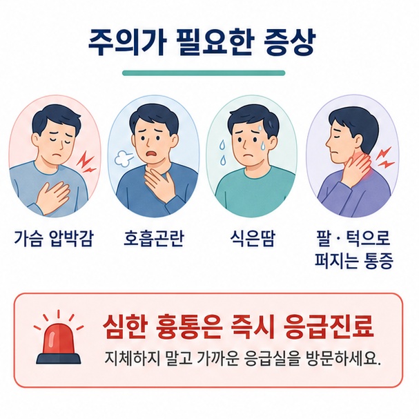 가슴 압박감과 호흡곤란, 식은땀, 팔이나 턱으로 퍼지는 통증이 있을 때 응급진료가 필요함을 안내한 이미지