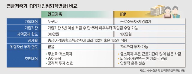 개인연금저축 추천
