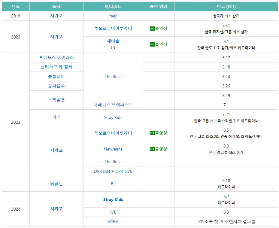 공연 리스트 - 역대 한국(계) 롤라팔루자 공연 리스트