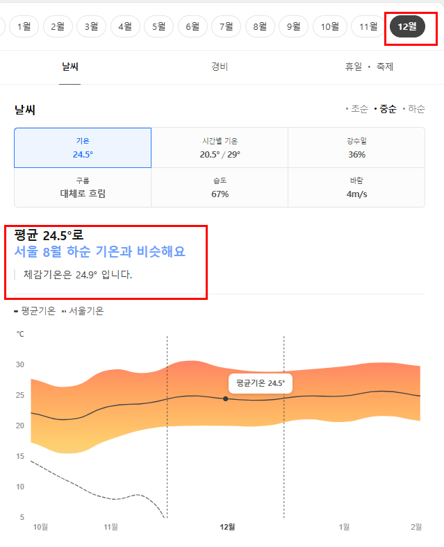 호주 브리즈번 12월 날씨 옷차림 추천 여행지