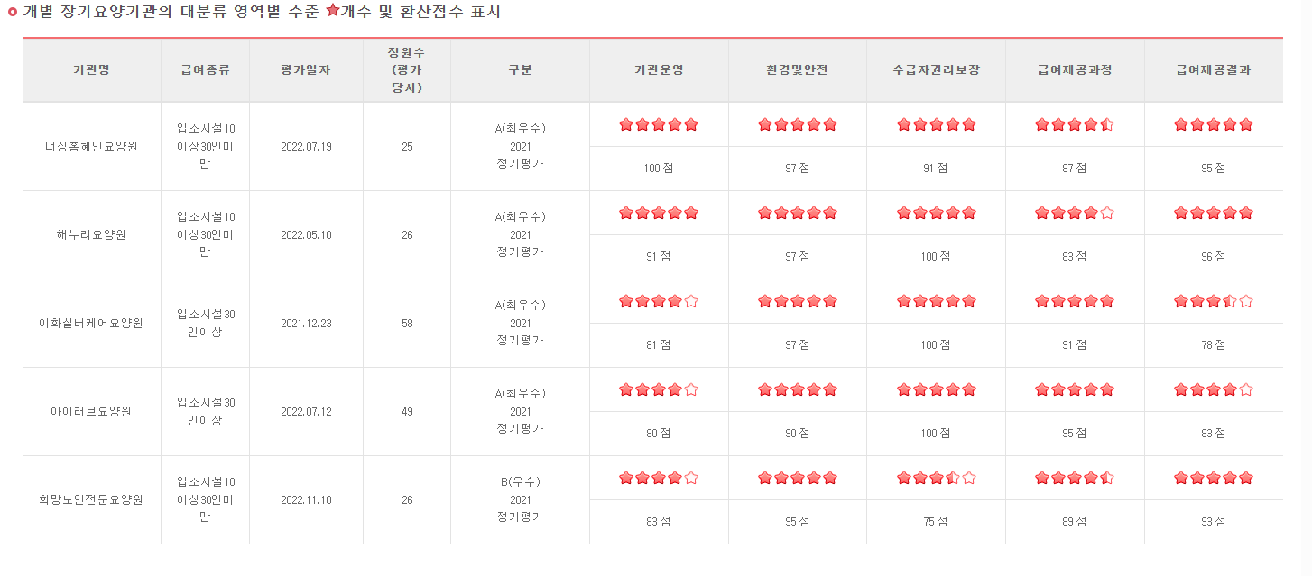 양주요양원비교