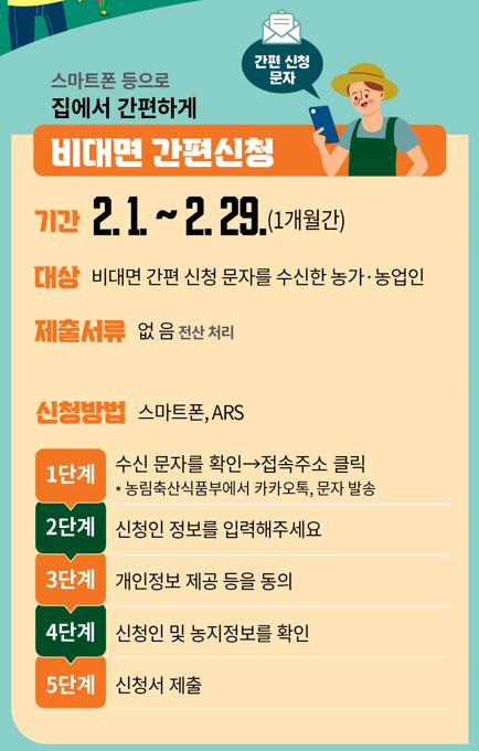 출처: 농림축산식품부 - 신청 방법