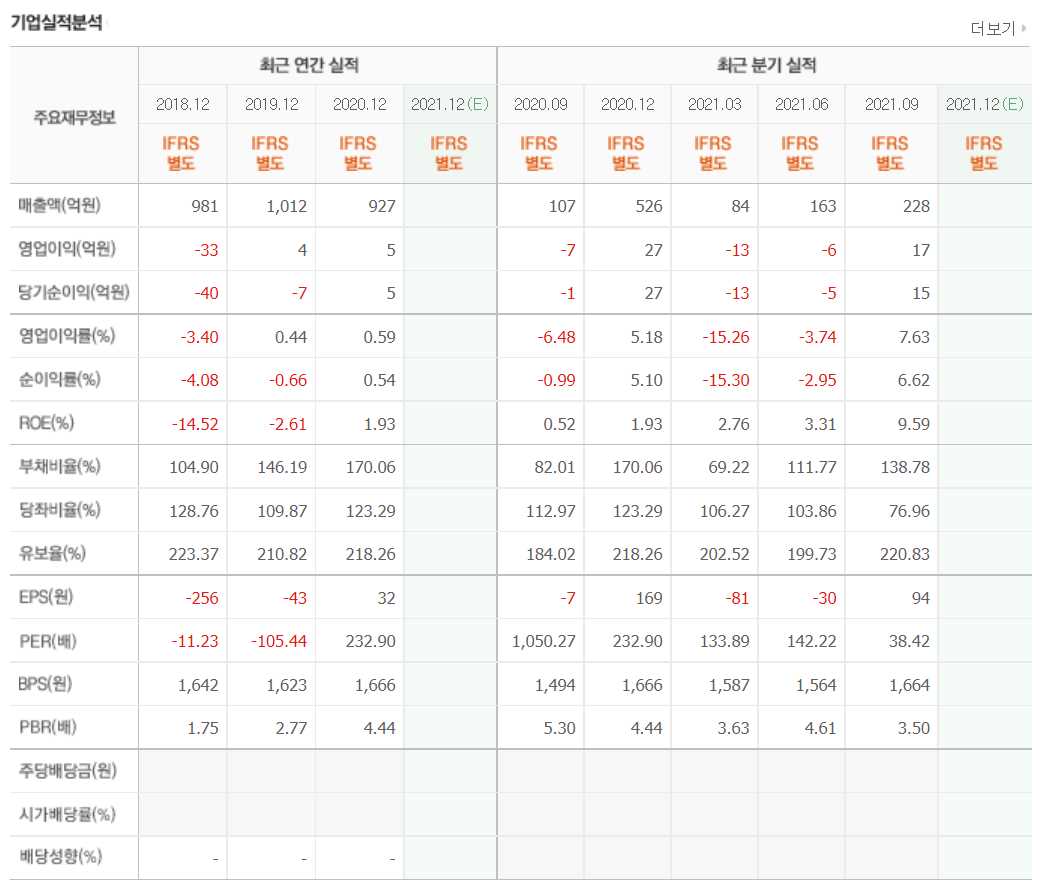 빅데이터 관련주식
