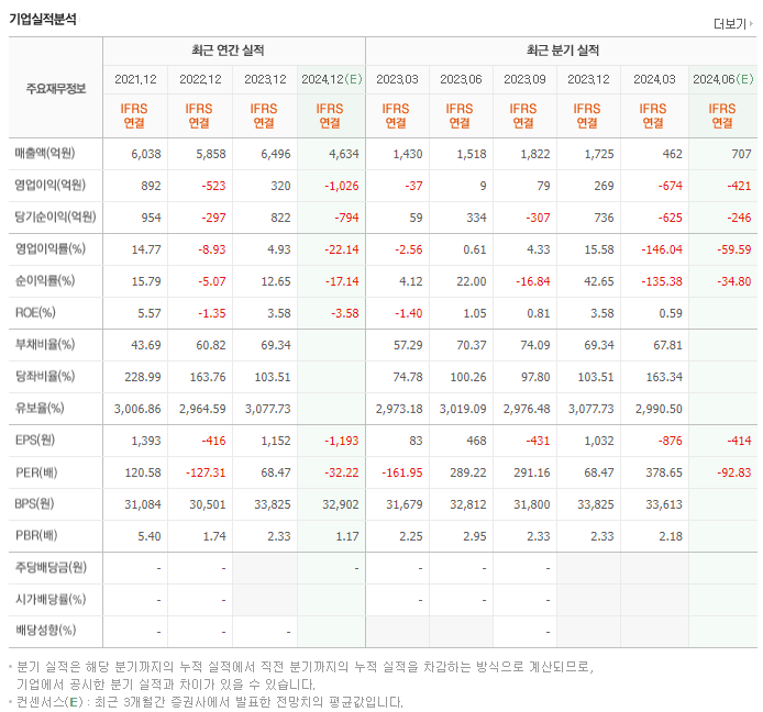 SK아이이테크놀로지_실적