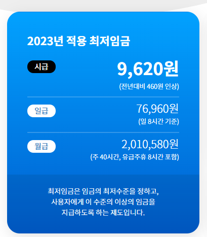 2023 적용 최저임금
