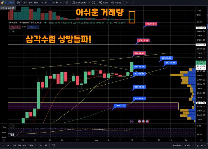 4월 11일 비트코인시황