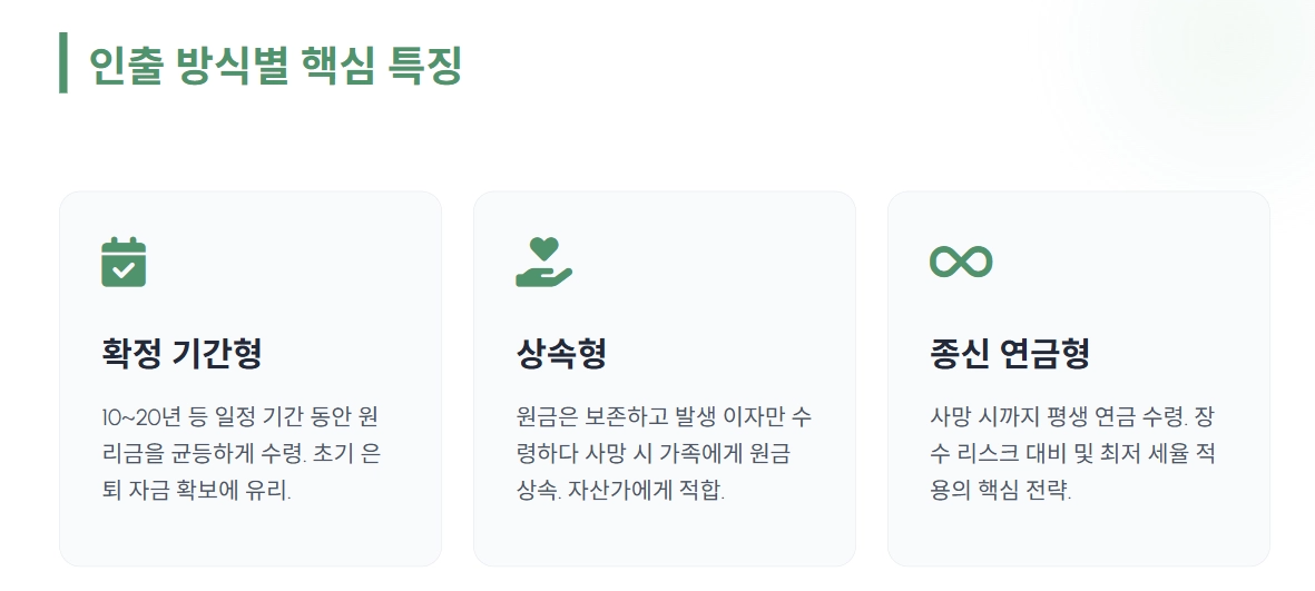 연금저축 IRP 인출방식별 핵심특징_확정기간형_상속형_종신연금형
