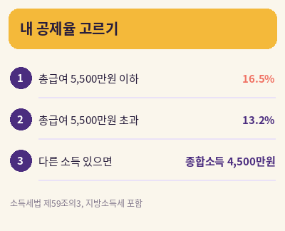 irp 세액공제 한도 공제율 고르기