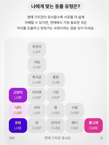 비긴즈 BLOOM 검사 테스트 링크 연애성향검사 MBTI 방법 고양이 낙타 돌고래5
