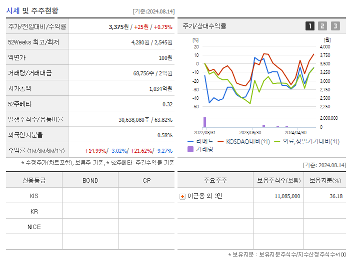 리메드_기업개요