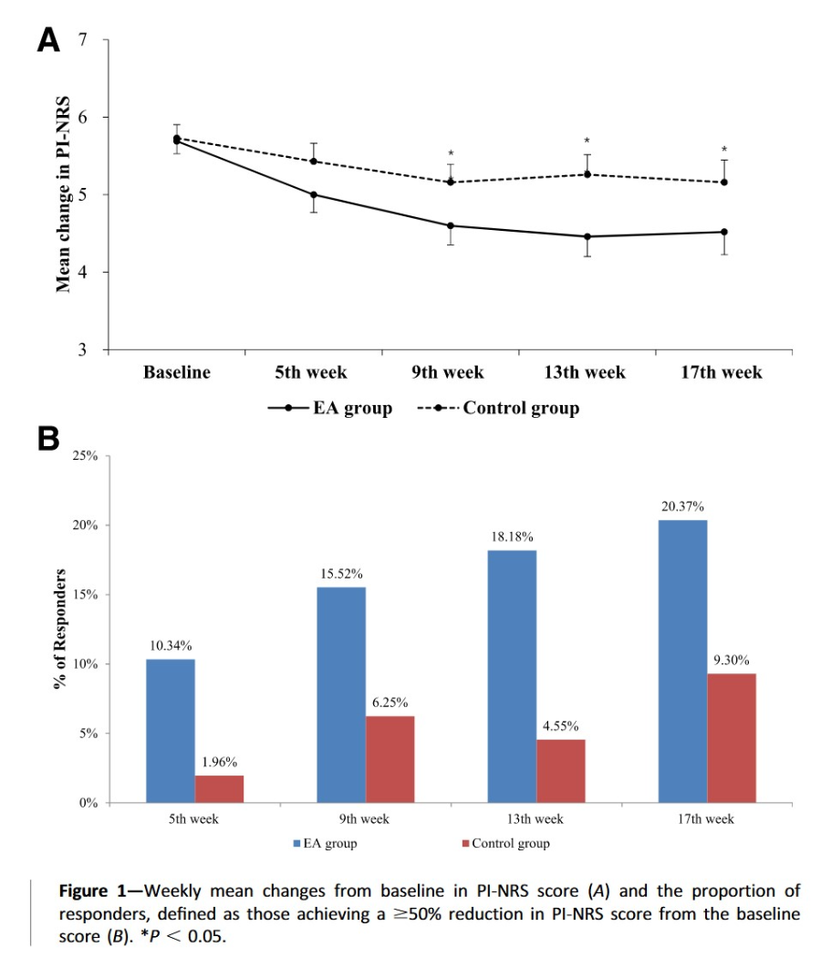 전침효과-구로디지털단지한의원
