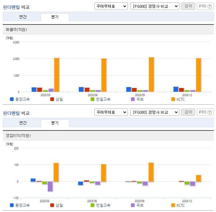 동양고속_업종분석