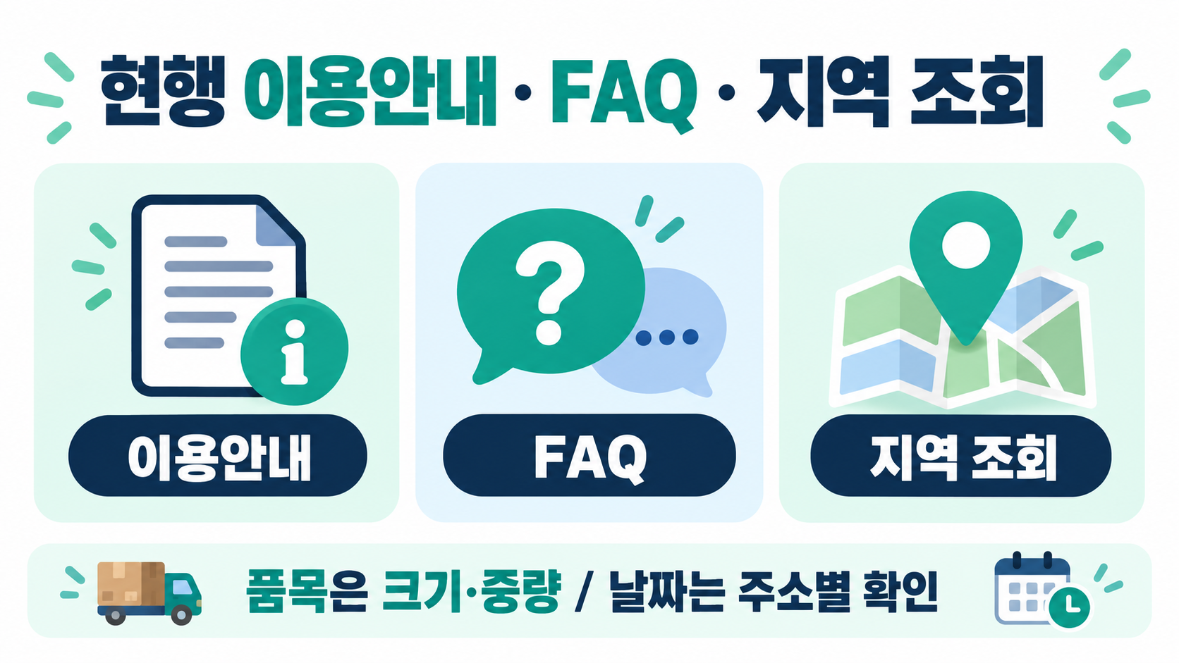 폐가전 무상방문수거의 현행 이용안내, 공식 FAQ, 예약 가능 지역 조회 역할을 구분한 이미지.