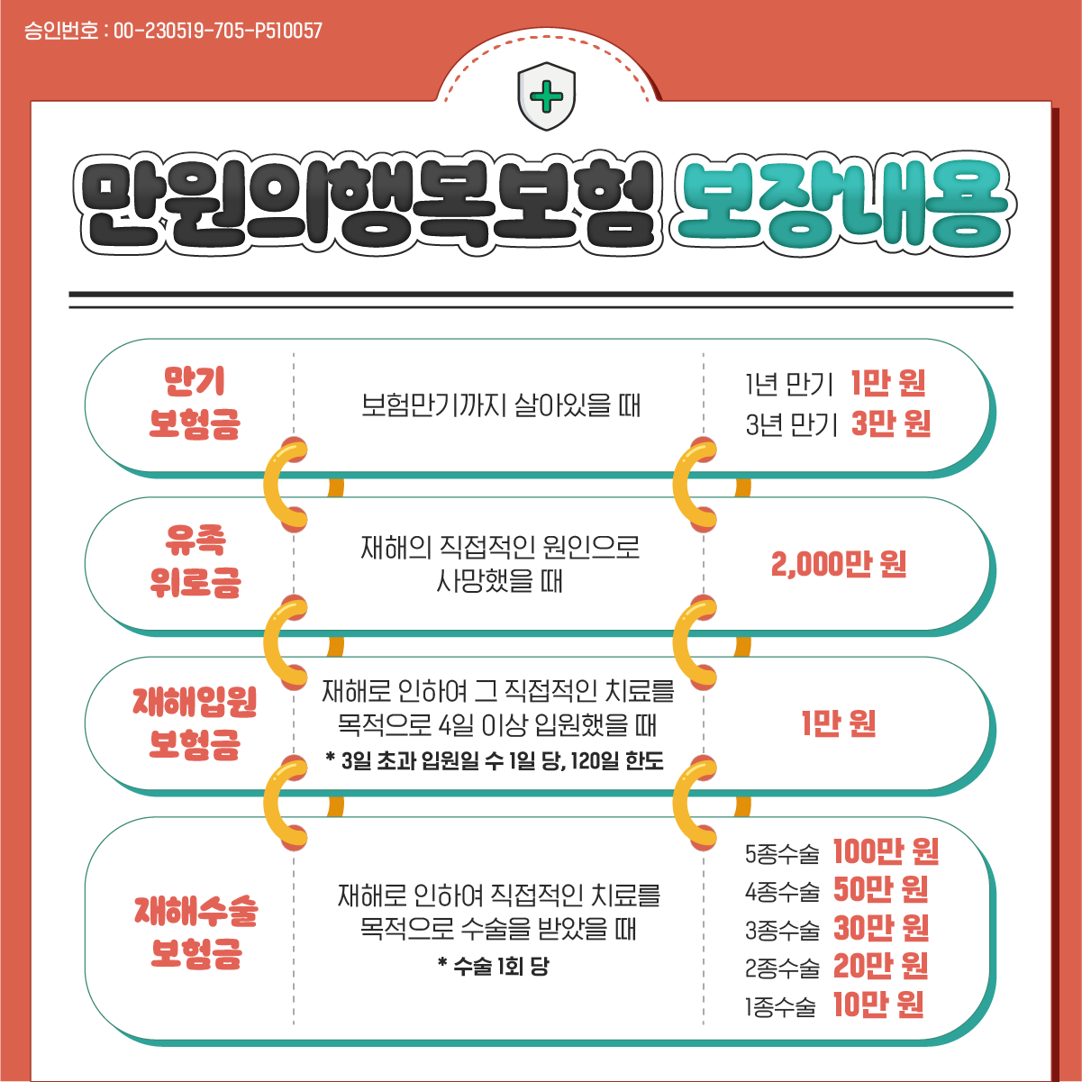 우체국 만원의 행복 보험