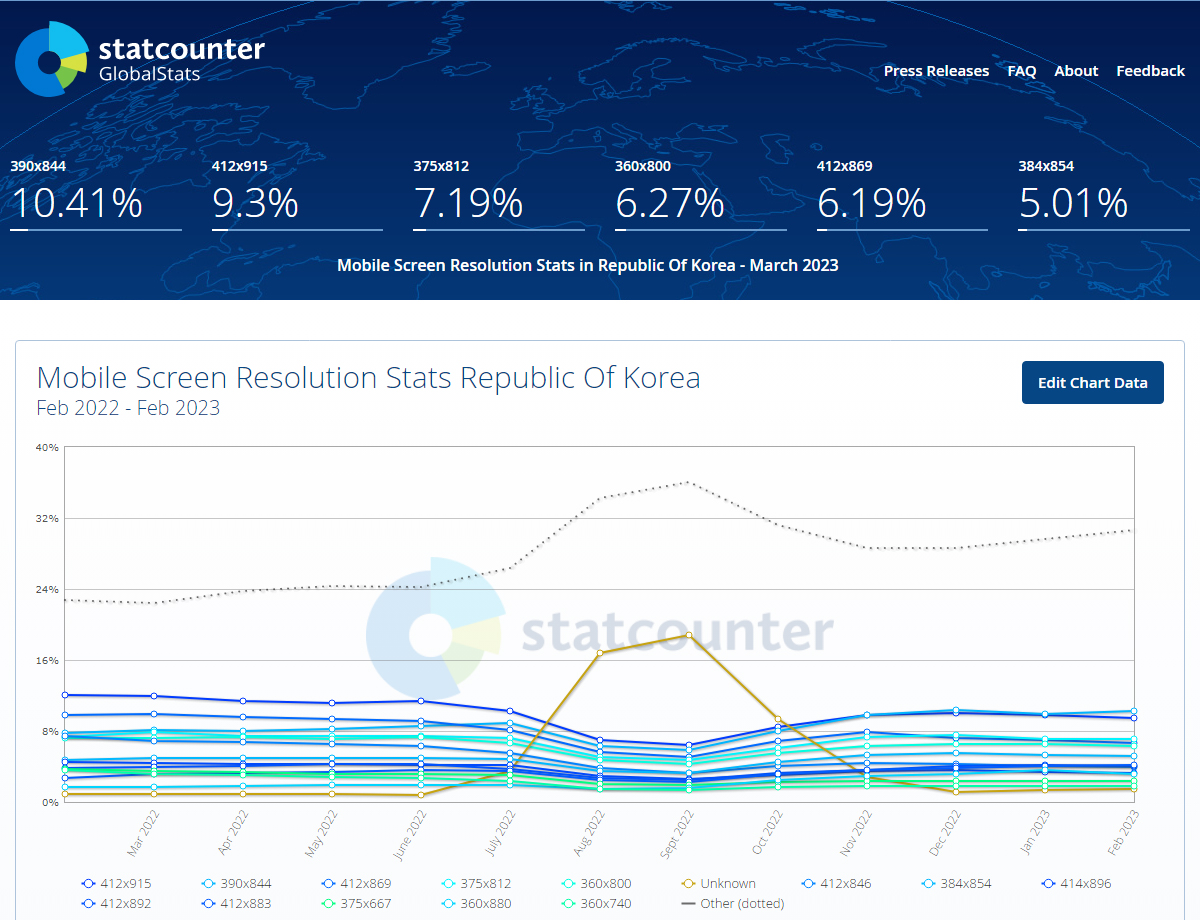 브레이크 포인트 설정 이미지