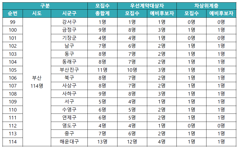 동행복권 판매인 모집수