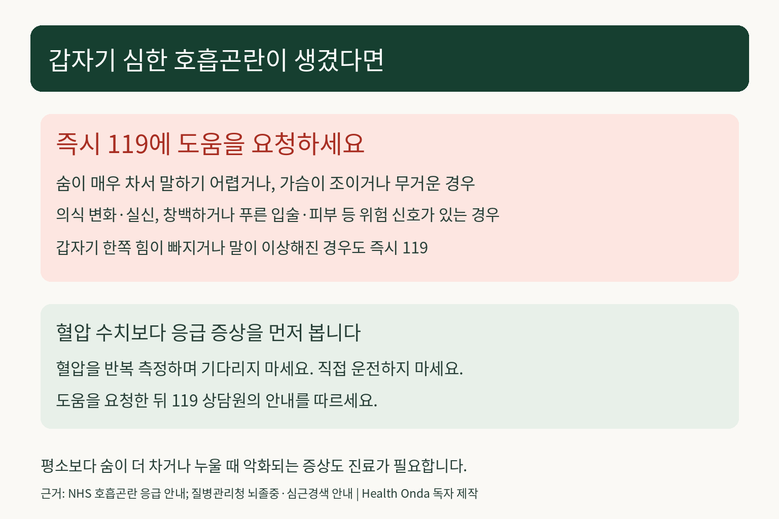 심한 호흡곤란과 흉통·의식 변화·한쪽 마비 등은 즉시119에 도움을 요청하는 안내