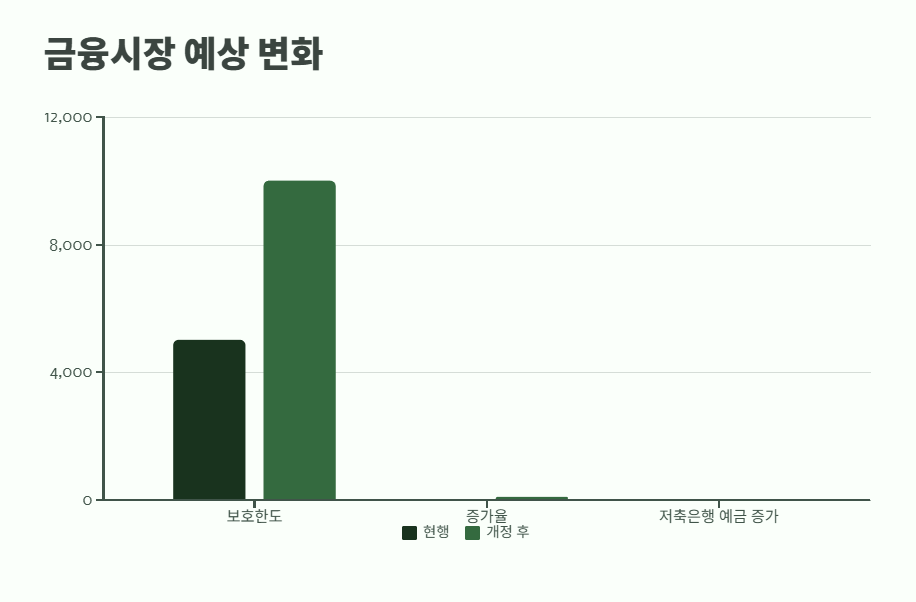 예금자 보호법 1억 시행시기 쉽게 정리 7
