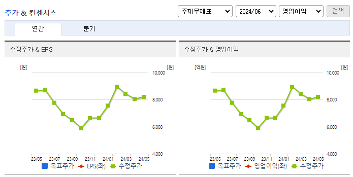 세원정공_컨센서스