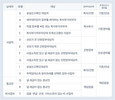 종소세신고대행