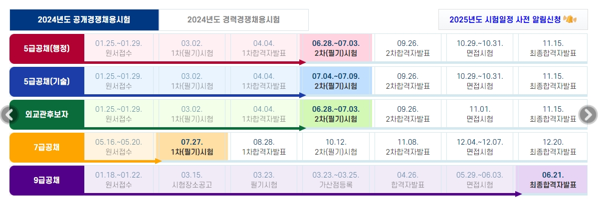 사이버국가고시센터 시험안내 및 원서접수 하위 메뉴 목록