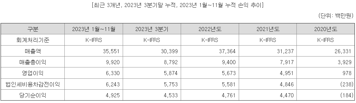 우진엔텍 공모주 청얄 일정 및 기업정보