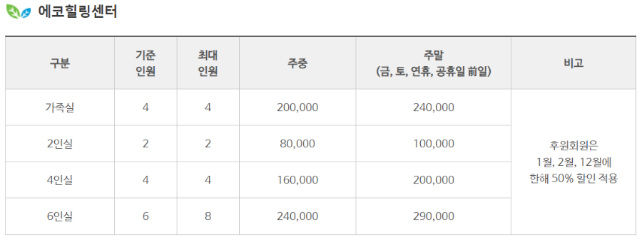 천리포수목원 가든스테이