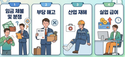 근로계약서를 작성하지 않아 근로자와 사용자 모두에게 발생할 문제