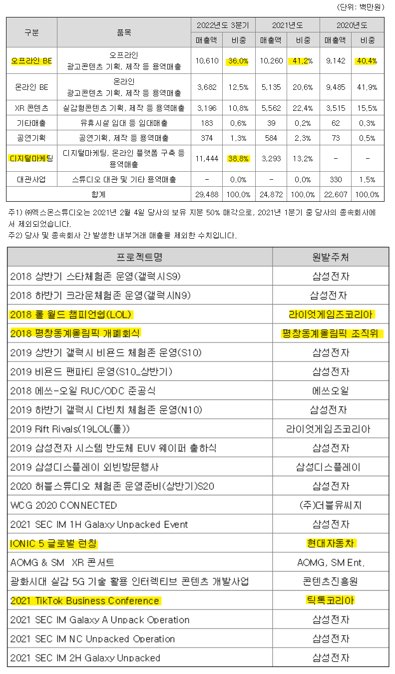 엔피 사업부별 실적 및 수주이력