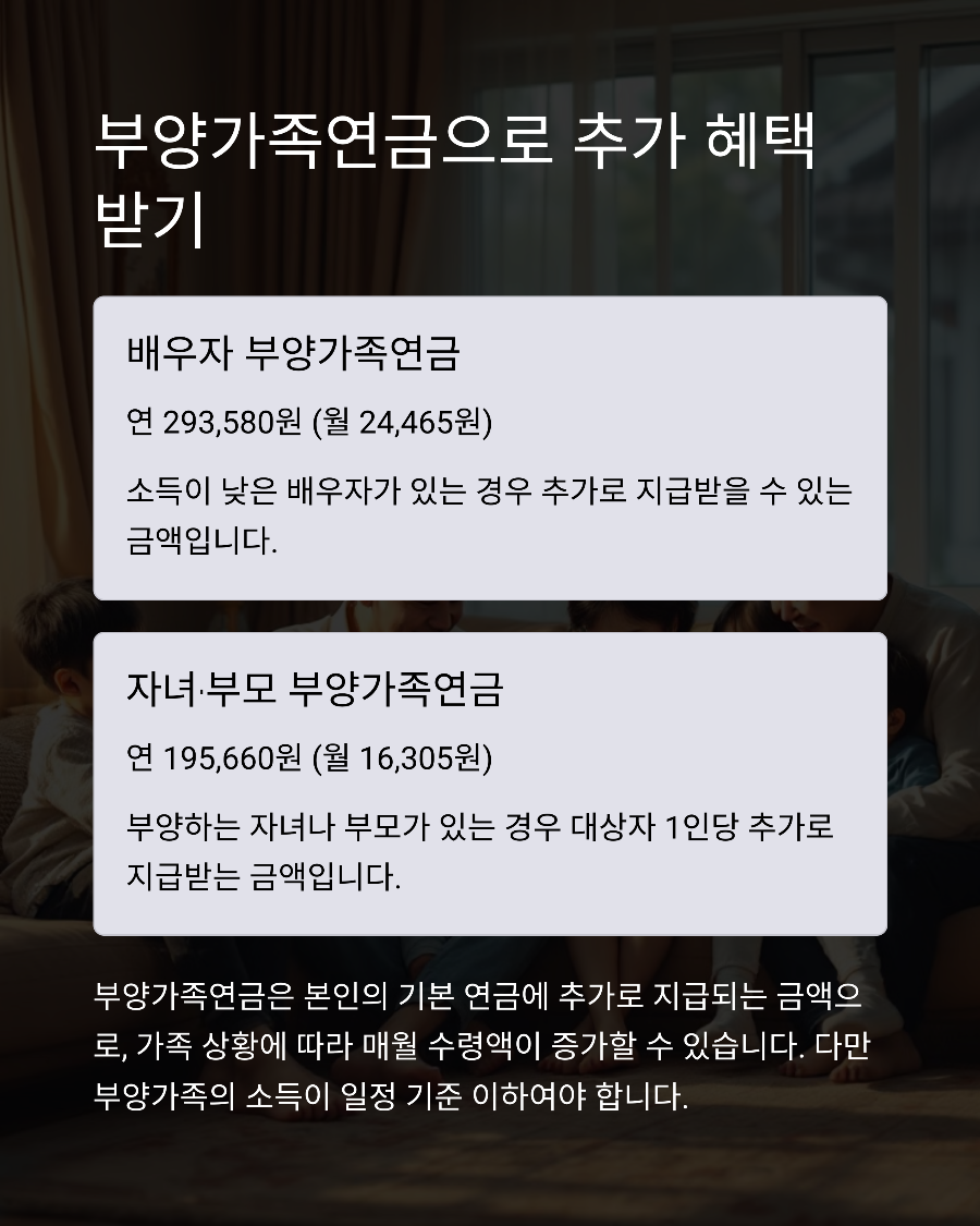 2025년 국민연금 예상 수령액 완전정복 납부기간별 실수령액 296만원까지 받는 전략