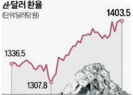 원달러 환율, 박스권 탈출 시그널 분석