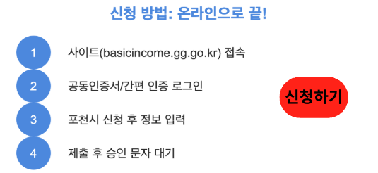 신청 바로가기