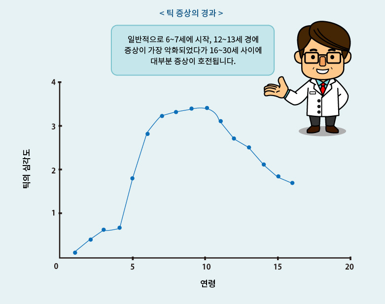 틱장애 증상 원인 치료 -아이가 자꾸 눈을 깜빡이고 소리를 낸다면?