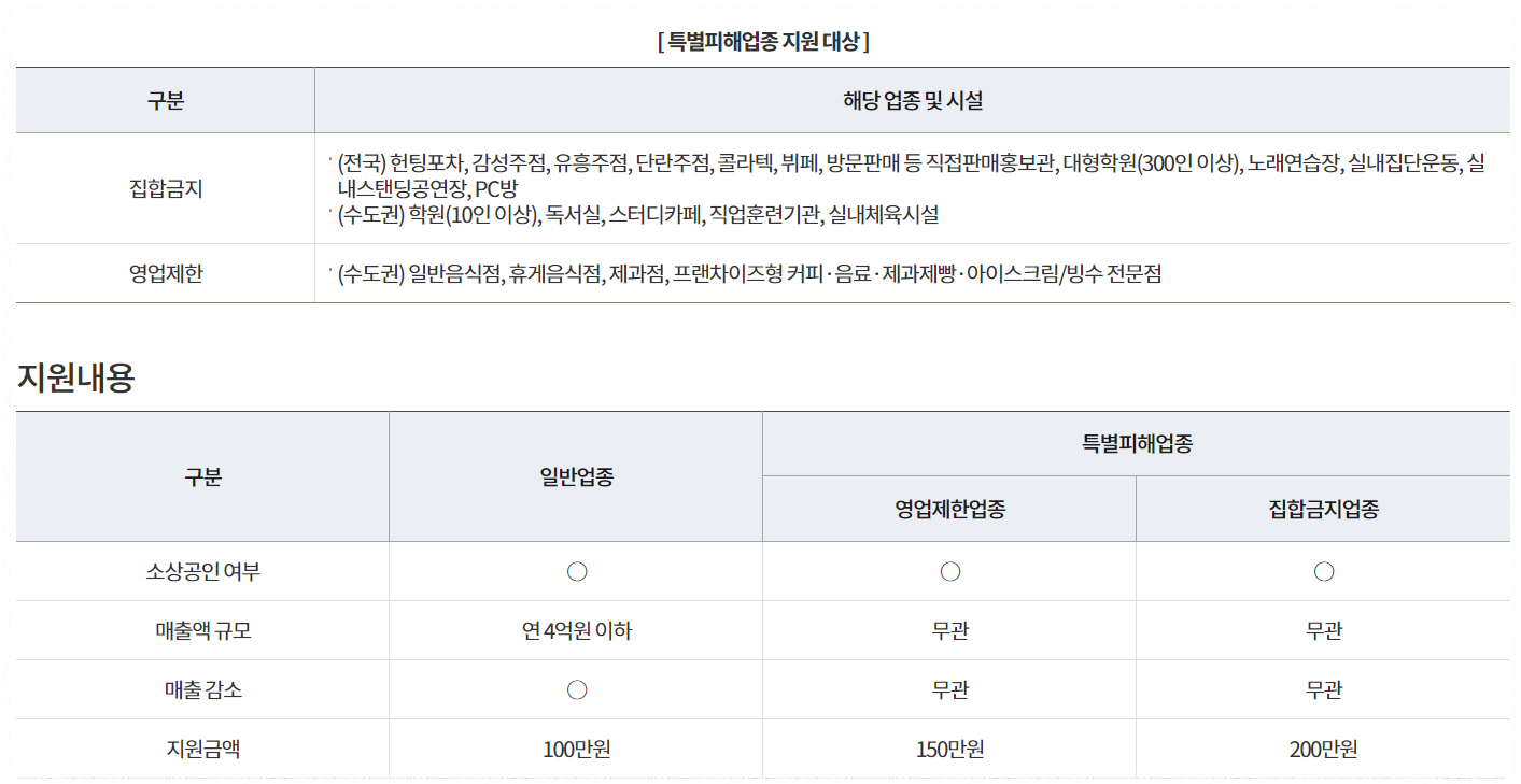 소상공인 재난지원금 신청