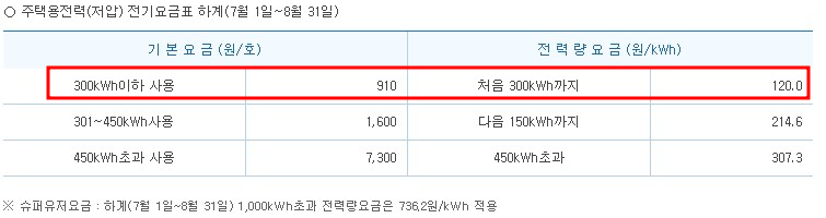 전기요금 계산기