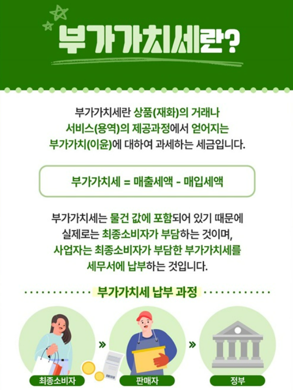 부가가치체