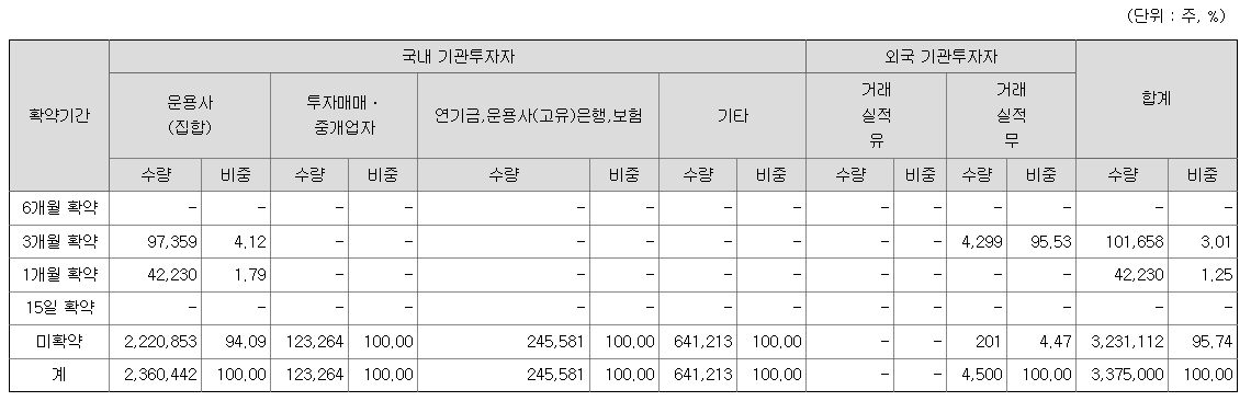 유안타스팩12호 상장일