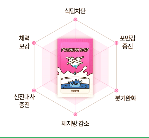 해운대다이어트한약은 1대1 맞춤 처방을 통해