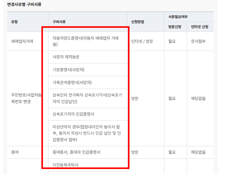 자동차 명의이전시 필요서류 확인 사이트