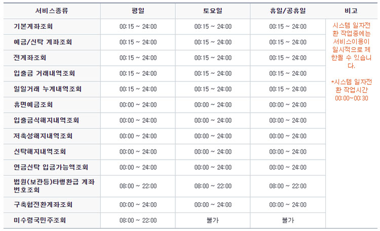 농협은행 서비스별 인터넷뱅킹 이용시간
