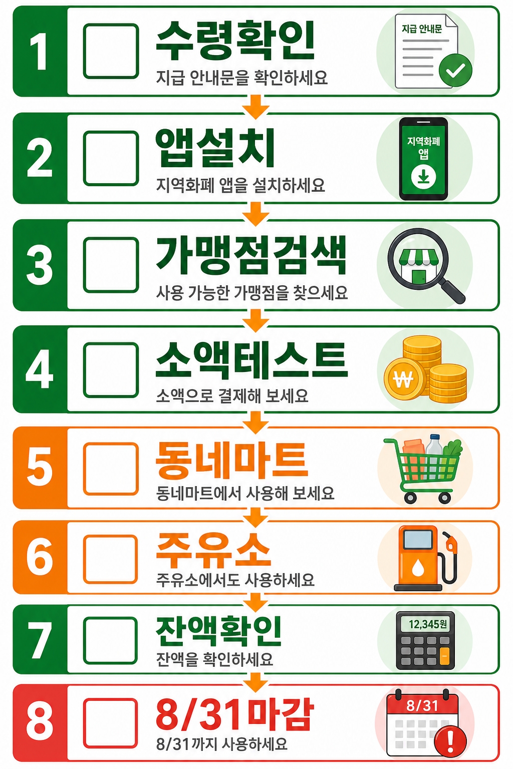고유가 피해지원금 처음 사용 8단계 체크리스트 - 수령부터 마감까지 흐름