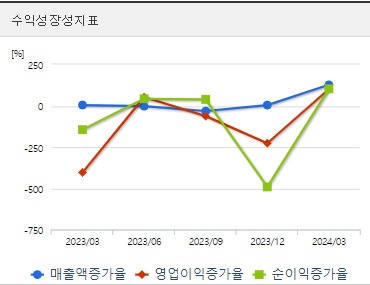 네이처셀 주가 성장성