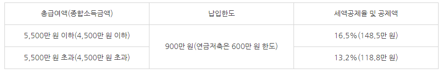 연금저축공제율