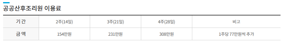공공산후조리원 이용료
